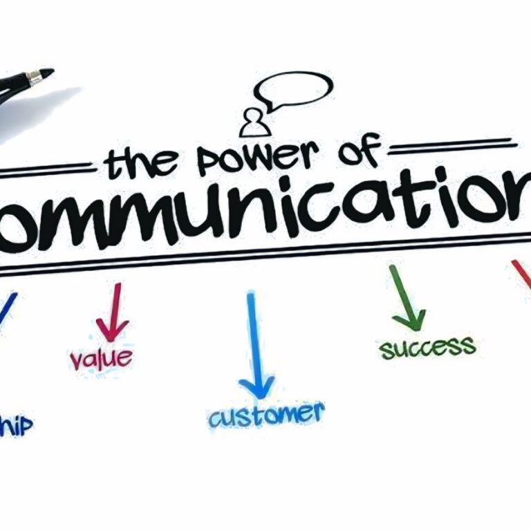 Natürlich! Hier ist die deutsche Übersetzung der Training Outline für Kommunikationsfähigkeiten – Stufe 1: